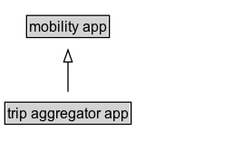trip aggregator app Diagram